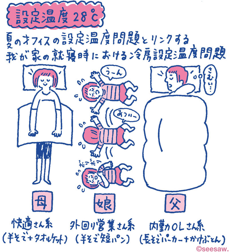 ちゅりちゃん育児絵日記