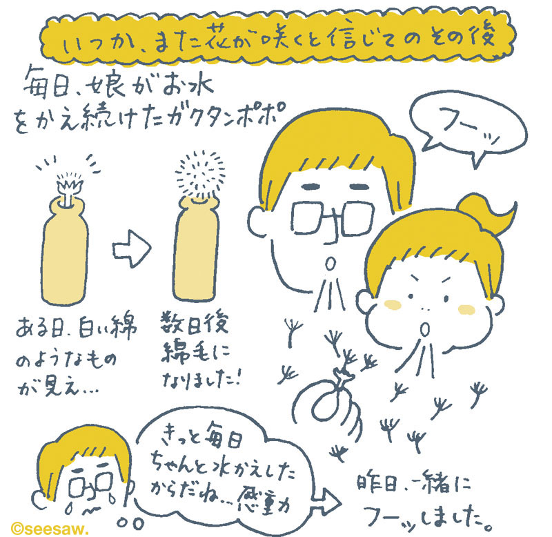 ちゅりちゃん育児絵日記