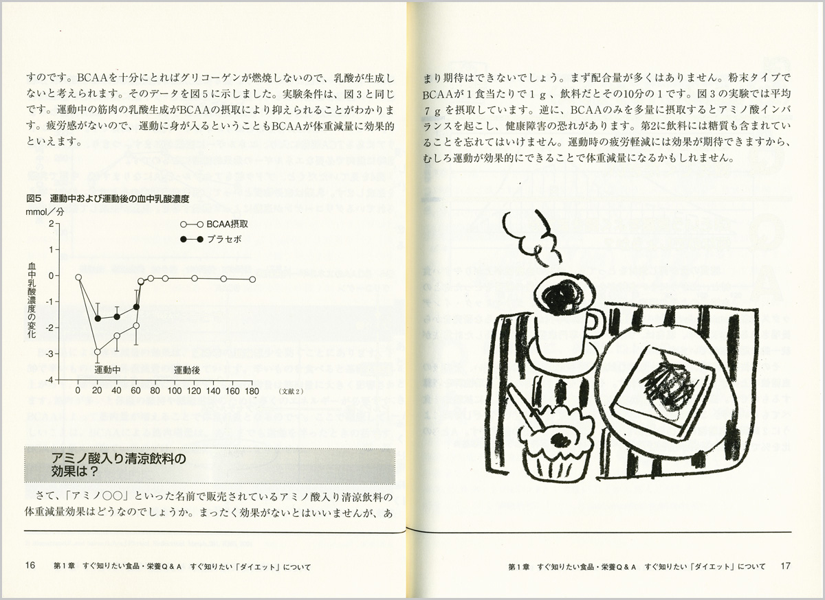 食品・栄養にまつわるホントとウソのQ＆Aイラスト