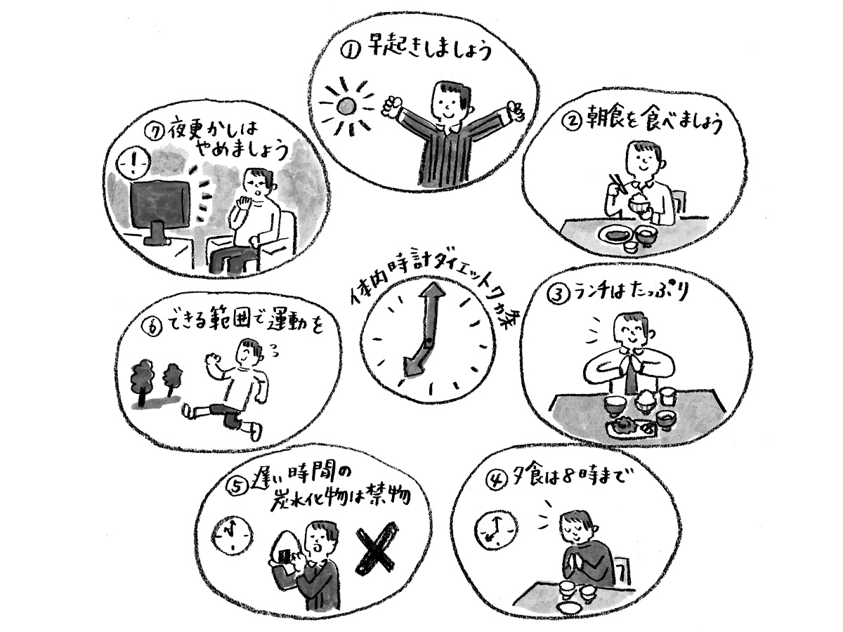 月刊「食生活」