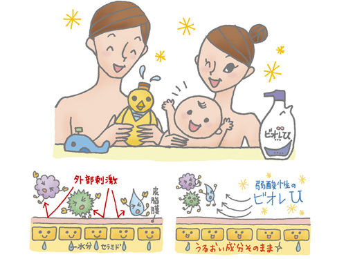 『ひよこクラブ』